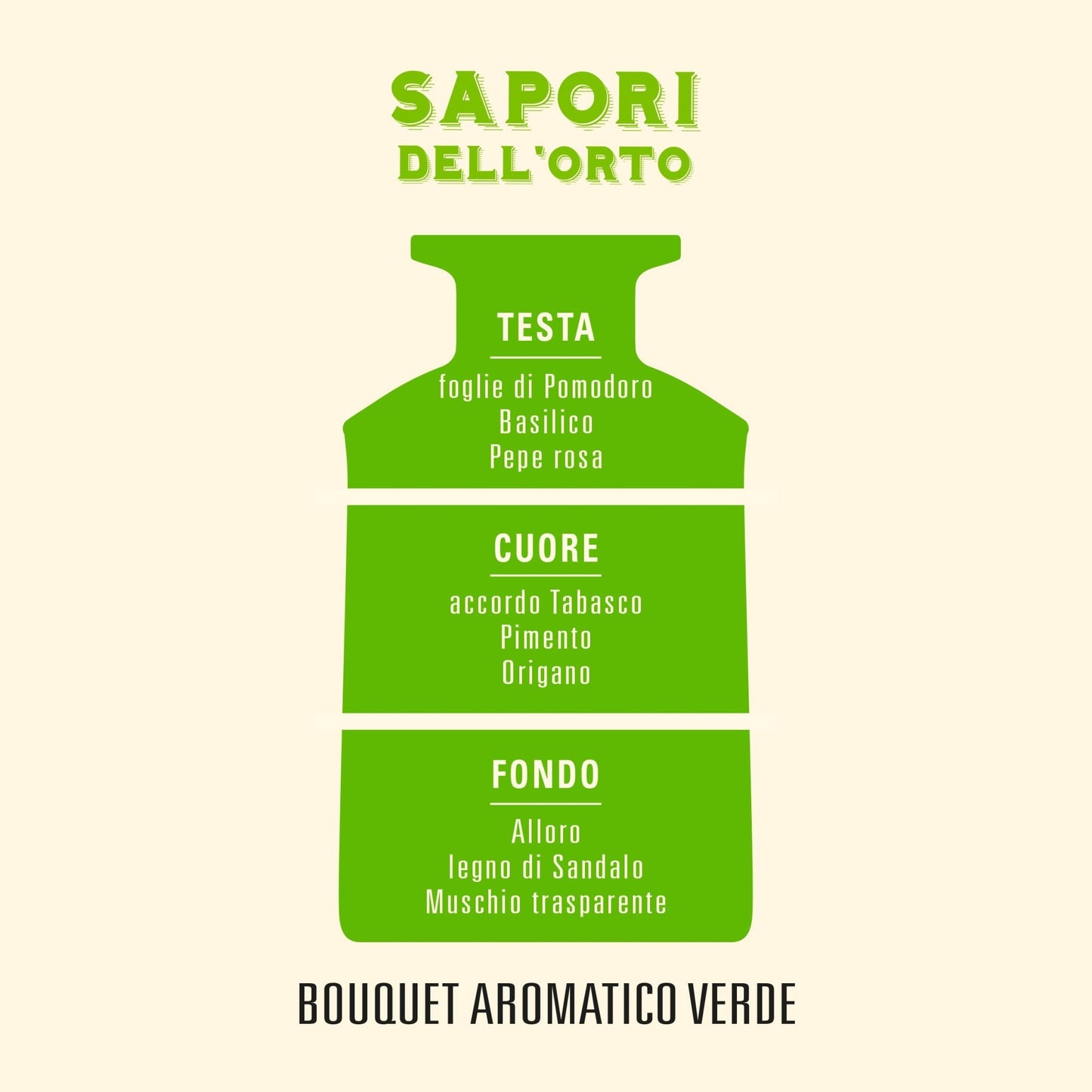 Helan Sapori dell'Orto - Profumatore per Ambienti, Profumo Ambiente con Bastoncini per Diffusori dalle Note Aromatiche e Verdi - Idee Regalo Deodorante e Profumatori Ambiente, 100 ml - Made in Italy - Naturopatica shop & therapy