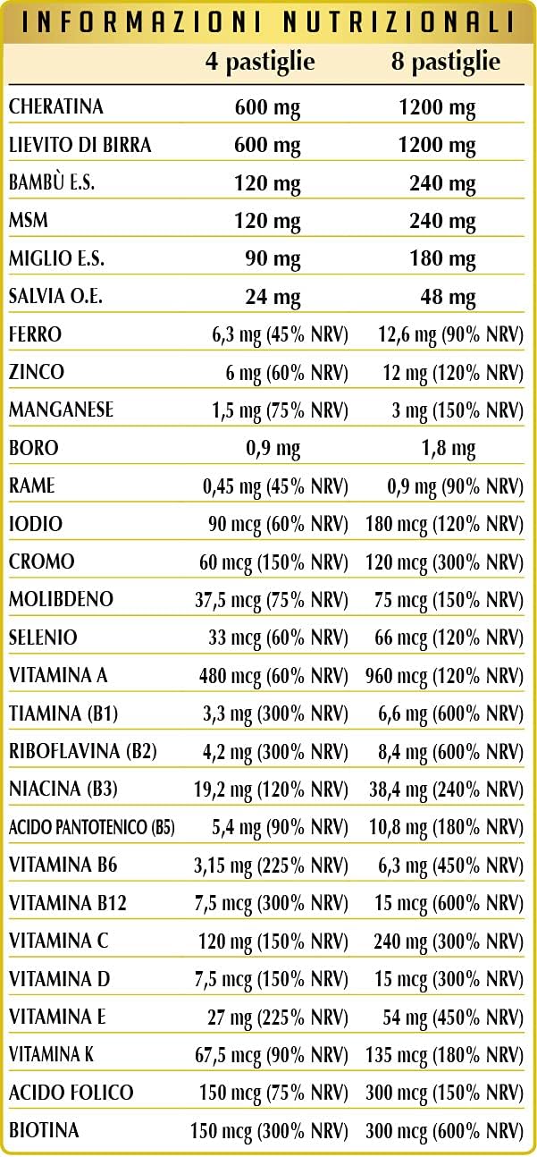Dr. Giorgini Capello Sano Formula Nutritiva - 72 g