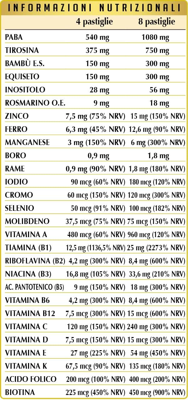 Dr Giorgini CAPELLO SANO ANTI-AGE pastiglie - 72 g (con rame, per la normale pigmentazione dei capelli e zinco + biotina che contribuiscono alla loro salute)