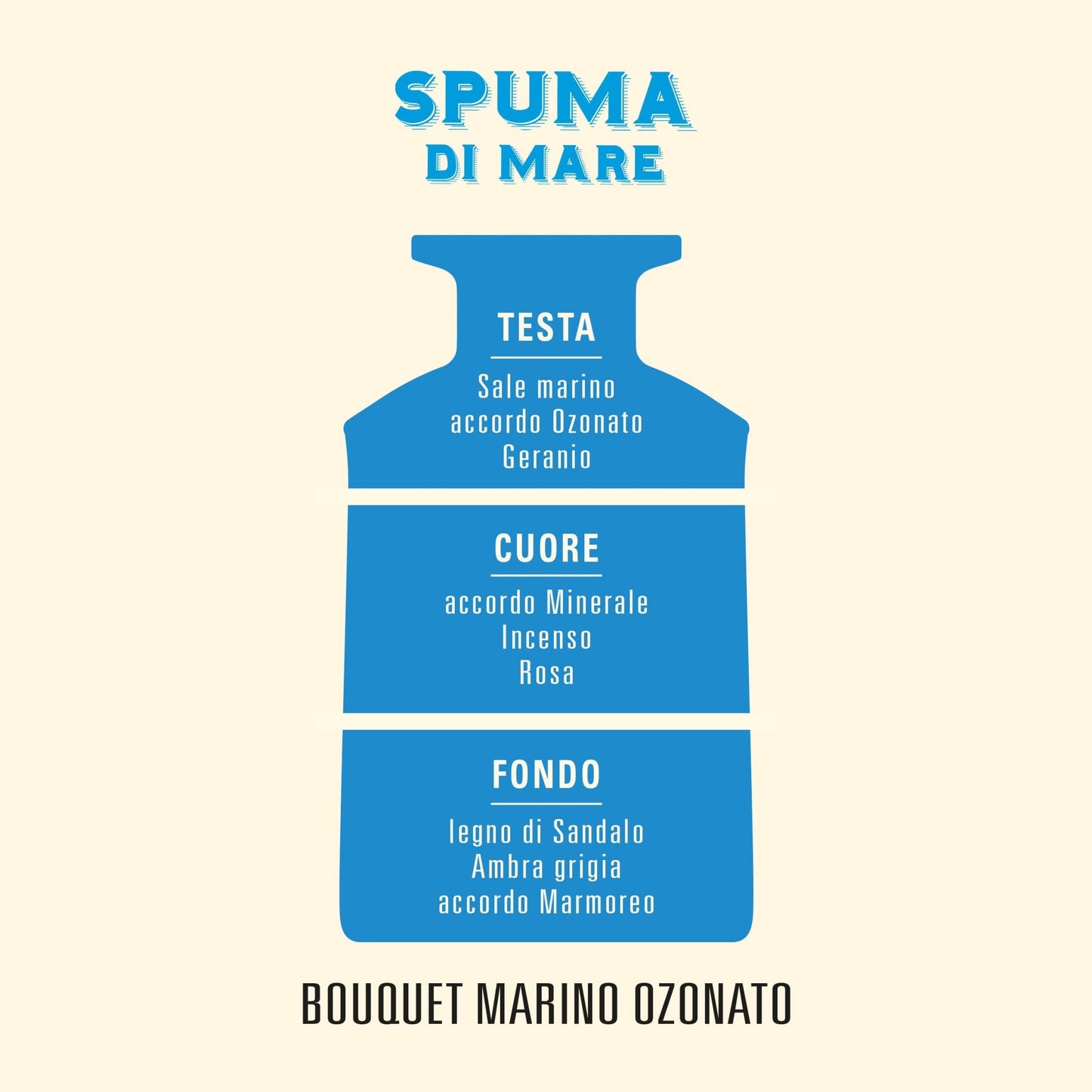 Helan Spuma di Mare - Profumatore per Ambienti, Profumo Ambiente con Bastoncini per Diffusori dalle Note di Sale Marino e Geranio - Idee Regalo Deodorante e Profumatori Ambiente, 100ml, Made in Italy - Naturopatica shop & therapy