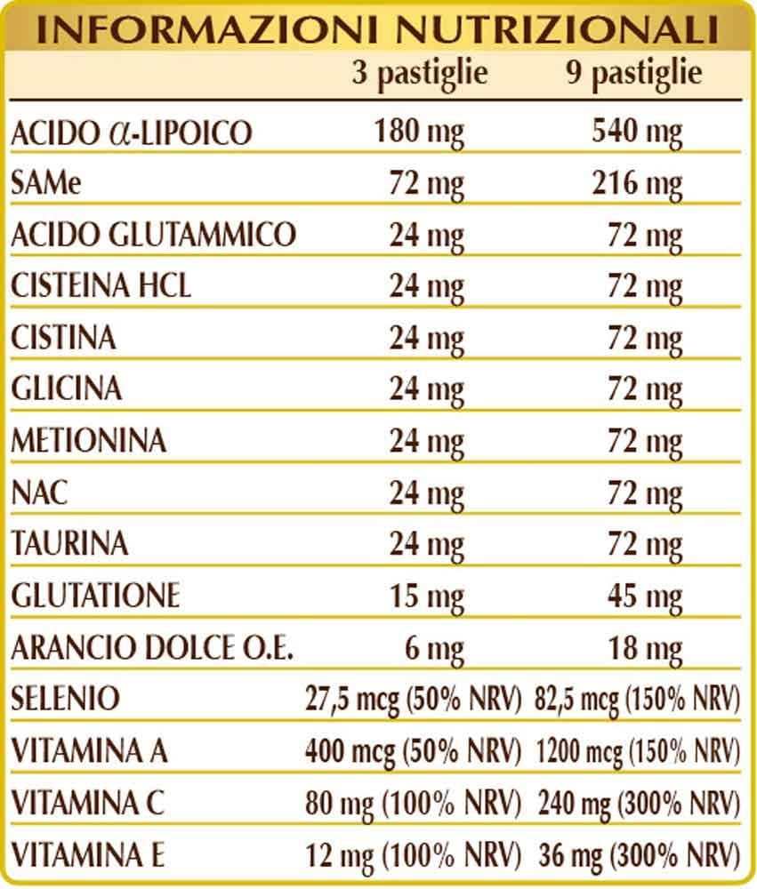 Dr Giorgini DETOXIGEN Pastiglie - 50 g