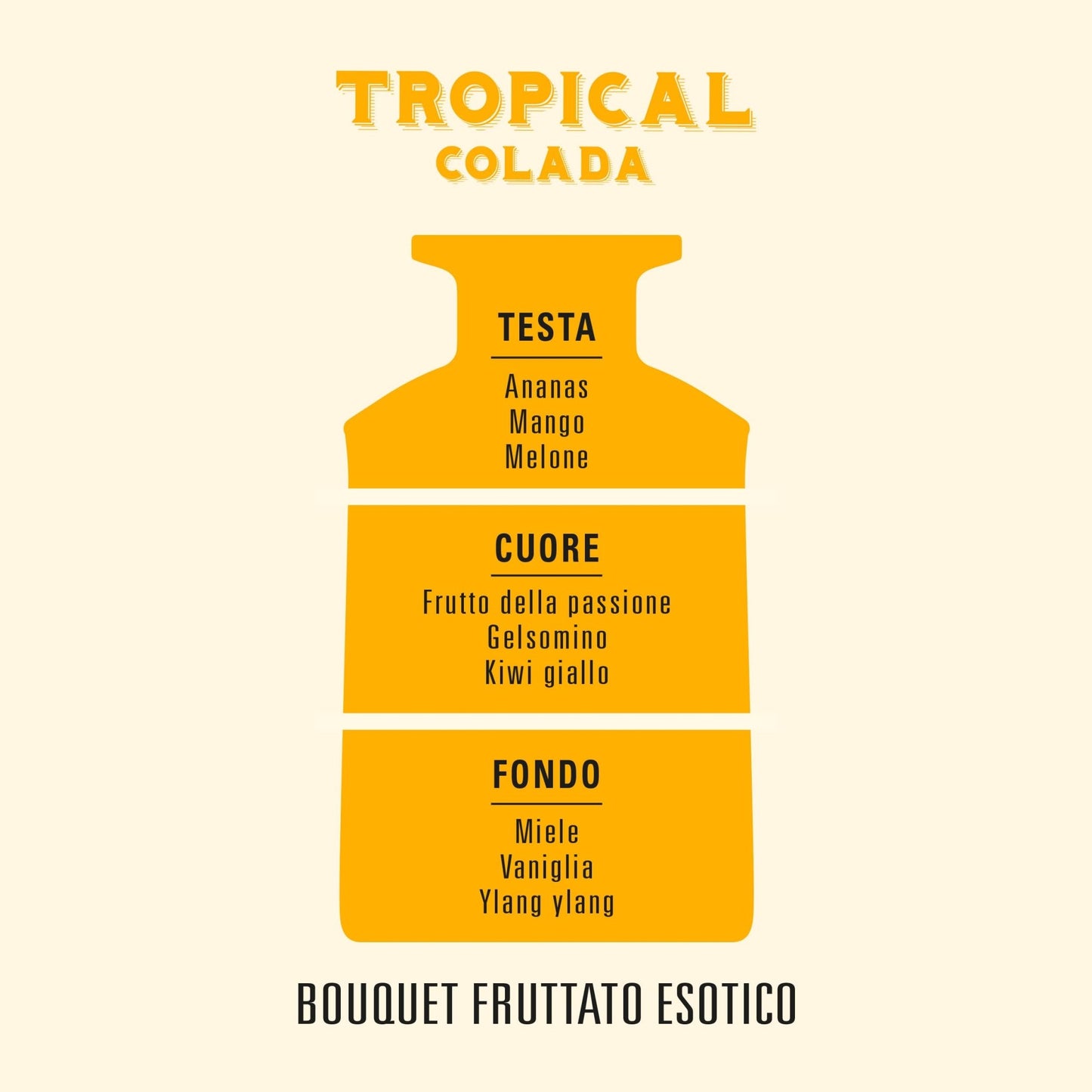 Helan Tropical Colada - Profumatore per Ambienti, Profumo Ambiente con Bastoncini per Diffusori con Kiwi, Miele, Melone e Vaniglia, Idee Regalo Deodorante e Profumatori Ambiente 100 ml - Made in Italy - Naturopatica shop & therapy