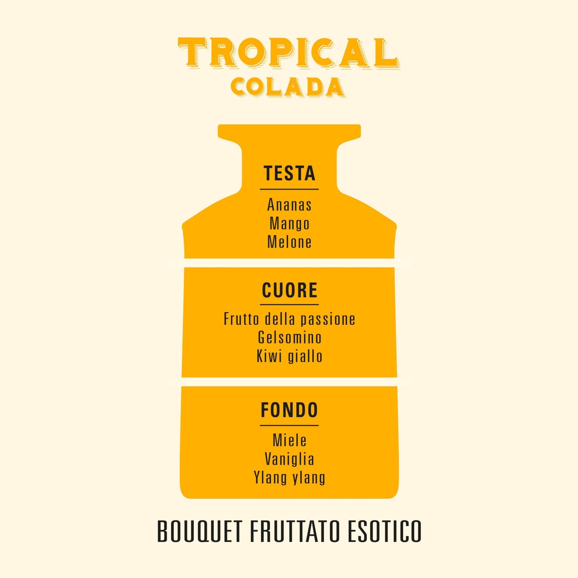 Helan Tropical Colada - Profumatore per Ambienti, Profumo Ambiente con Bastoncini per Diffusori con Kiwi, Miele, Melone e Vaniglia, Idee Regalo Deodorante e Profumatori Ambiente 100 ml - Made in Italy - Naturopatica shop & therapy
