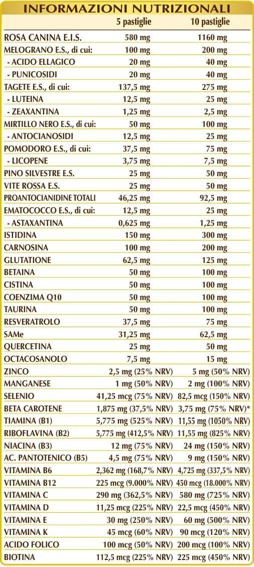 Dr Giorgini ANTIOSSIDANTE SUPREMO - 90 g