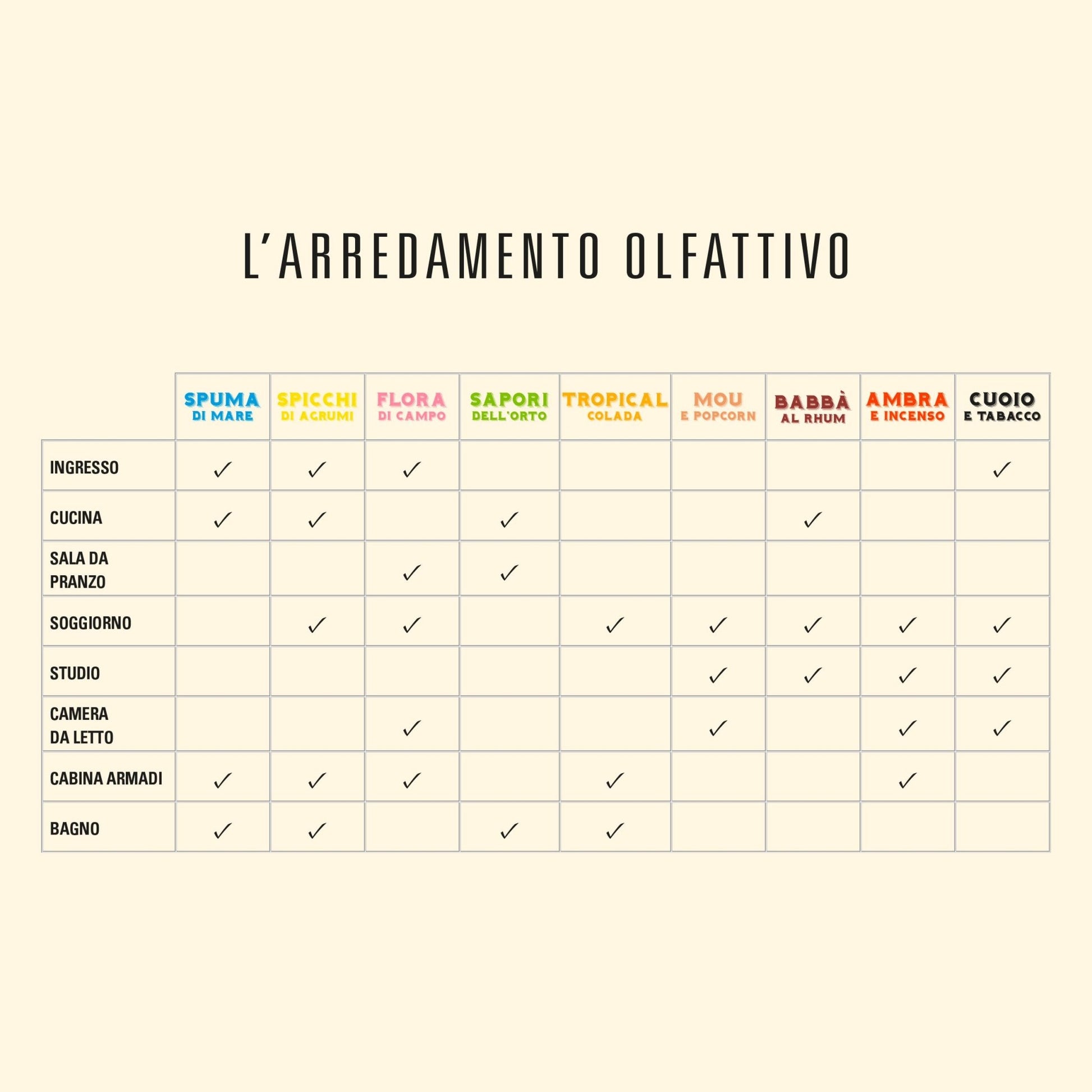 Helan Spuma di Mare - Profumatore per Ambienti, Profumo Ambiente con Bastoncini per Diffusori dalle Note di Sale Marino e Geranio - Idee Regalo Deodorante e Profumatori Ambiente, 100ml, Made in Italy - Naturopatica shop & therapy