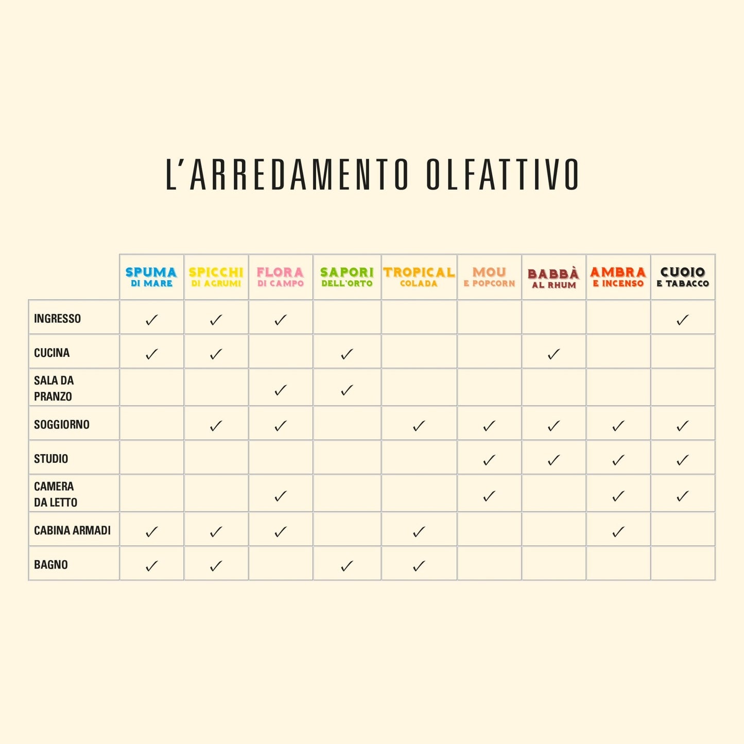Helan Tropical Colada - Profumatore per Ambienti, Profumo Ambiente con Bastoncini per Diffusori con Kiwi, Miele, Melone e Vaniglia, Idee Regalo Deodorante e Profumatori Ambiente 100 ml - Made in Italy - Naturopatica shop & therapy